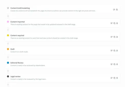 Why content workflows are important — and how to create one