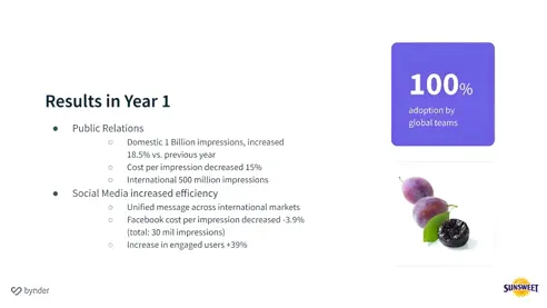 Sunsweet Growers talks DAM and marketing strategy with Bynder