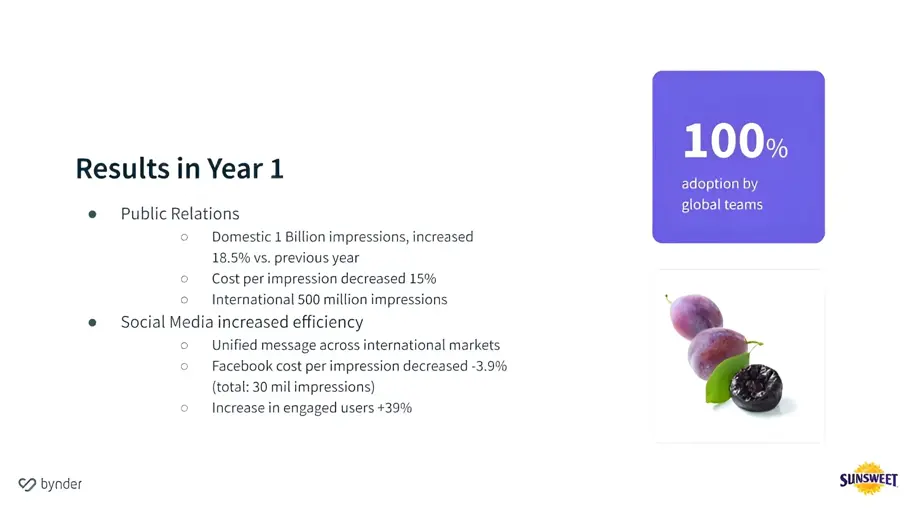 Sunsweet Growers talks DAM and marketing strategy with Bynder