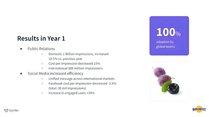Sunsweet Growers talks DAM and marketing strategy with Bynder