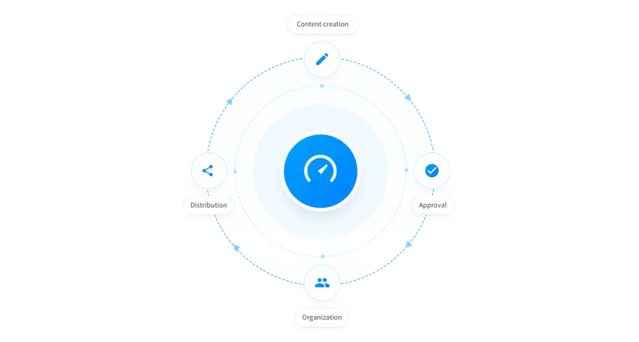 How to compare digital asset management software