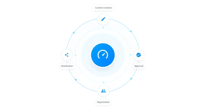 How to compare digital asset management software